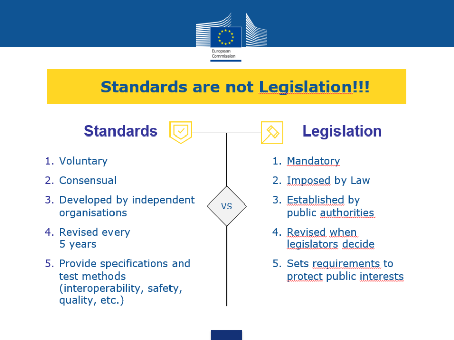 Harmonised Standards As A Key Tool For The Implementation Of The Future ...