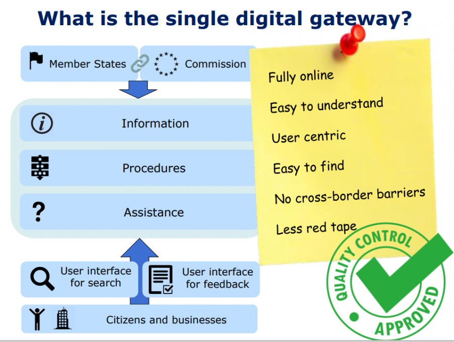 The single digital gateway and Your Europe