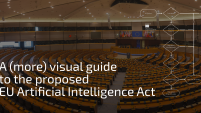 A (more) visual guide to the proposed EU Artificial Intelligence Act
