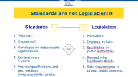 Standards vs legislation