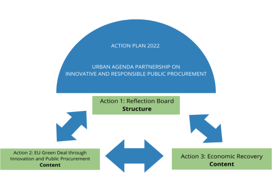 action plan visual