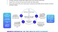 European health data space