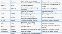 List of high level members of the Citizen-led renovation Enablers Board